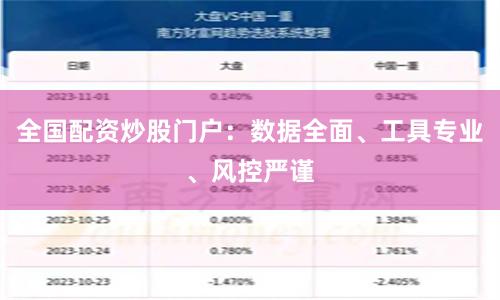 全国配资炒股门户：数据全面、工具专业、风控严谨
